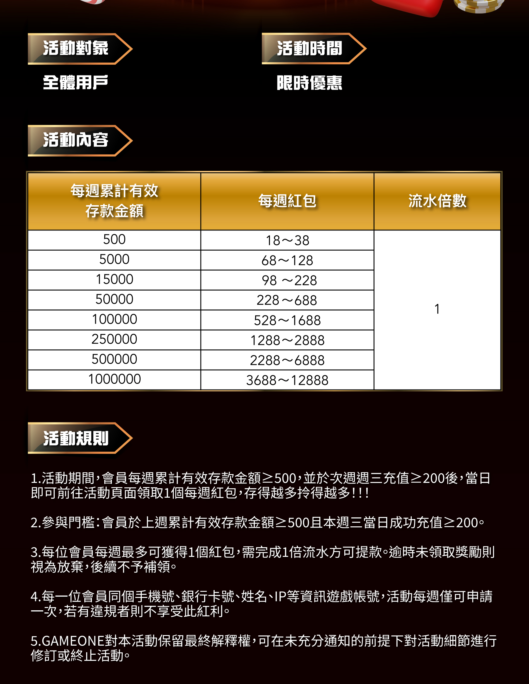 每週有驚喜 紅包齊齊拎 活動詳情