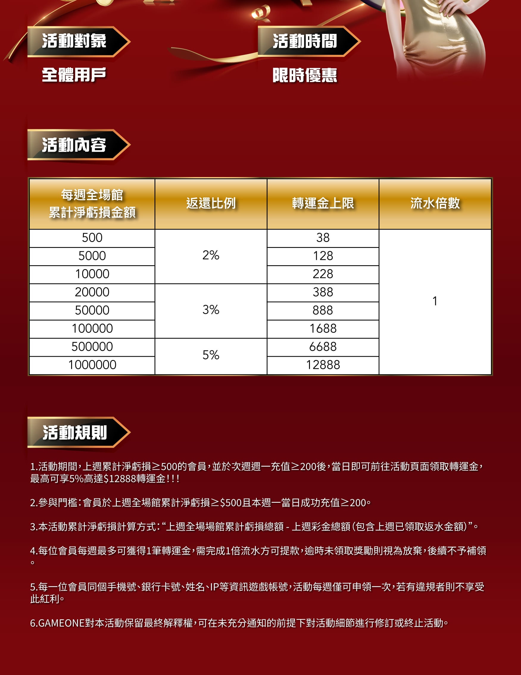 週週轉運金 好運自然來 活動詳情