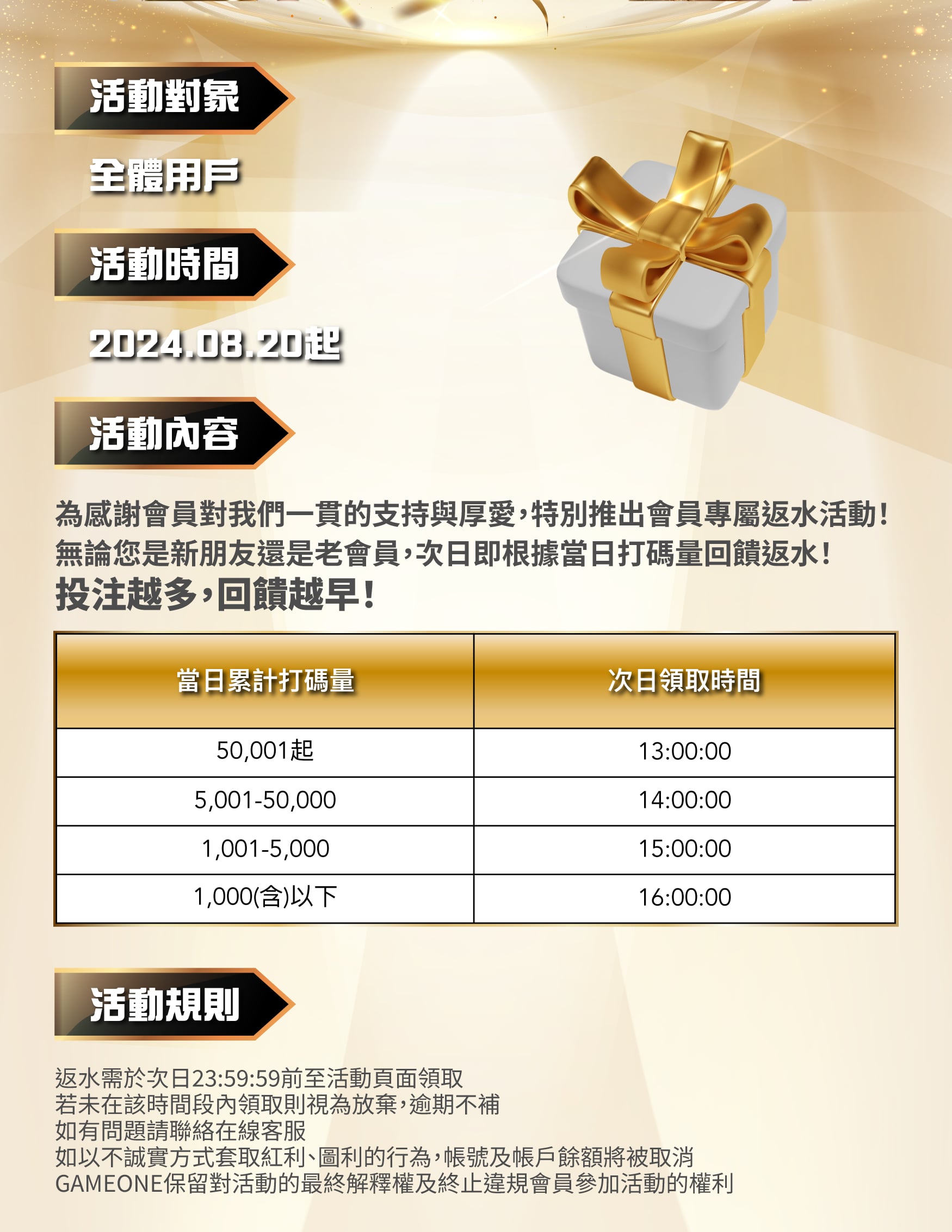 每日首充 15%